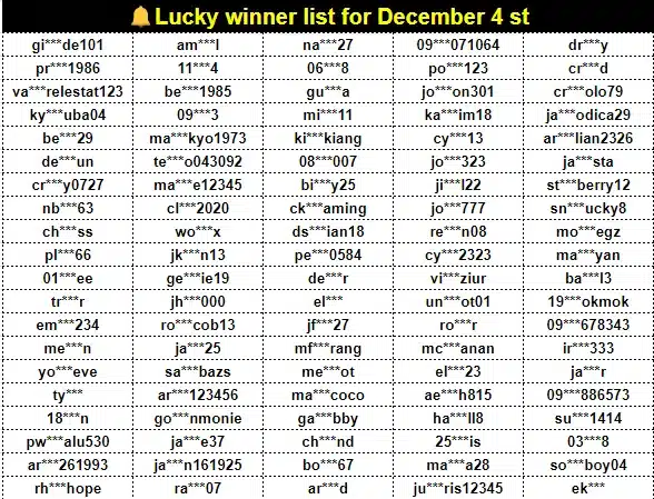 Listahan ng mga Lucky Winners